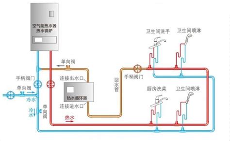 迴水意思